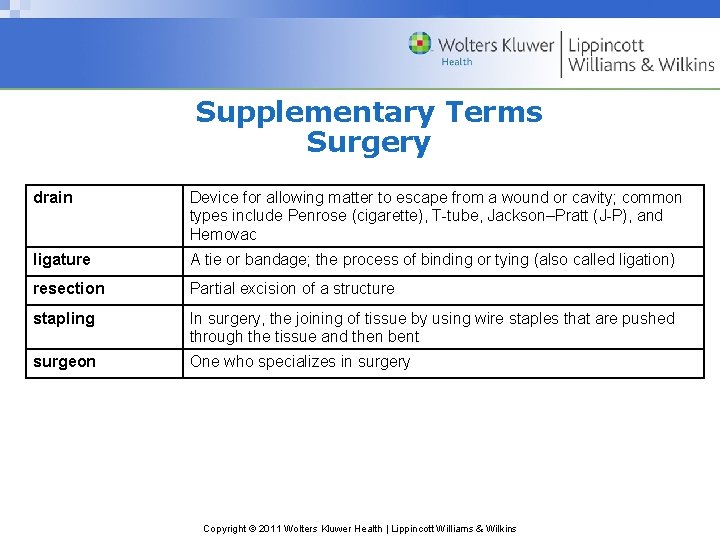 Supplementary Terms Surgery drain Device for allowing matter to escape from a wound or