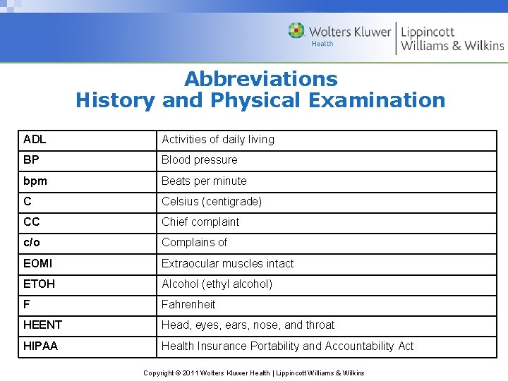 Abbreviations History and Physical Examination ADL Activities of daily living BP Blood pressure bpm