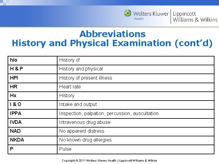 Abbreviations History and Physical Examination (cont’d) h/o History of H&P History and physical HPI