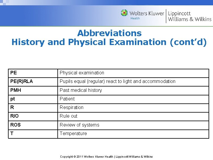 Abbreviations History and Physical Examination (cont’d) PE Physical examination PE(R)RLA Pupils equal (regular) react