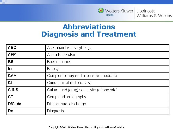 Abbreviations Diagnosis and Treatment ABC Aspiration biopsy cytology AFP Alpha-fetoprotein BS Bowel sounds bx