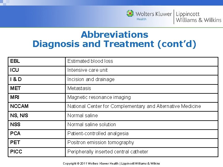 Abbreviations Diagnosis and Treatment (cont’d) EBL Estimated blood loss ICU Intensive care unit I&D