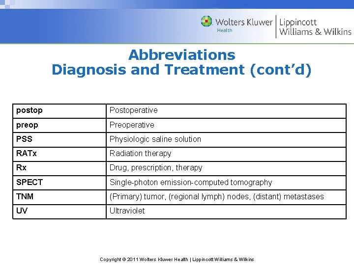Abbreviations Diagnosis and Treatment (cont’d) postop Postoperative preop Preoperative PSS Physiologic saline solution RATx