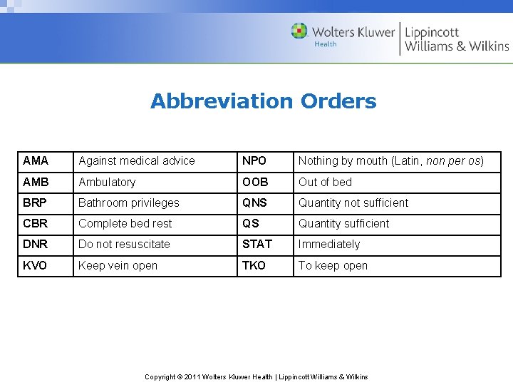 Abbreviation Orders AMA Against medical advice NPO Nothing by mouth (Latin, non per os)