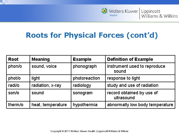 Roots for Physical Forces (cont’d) Root Meaning Example Definition of Example phon/o sound, voice