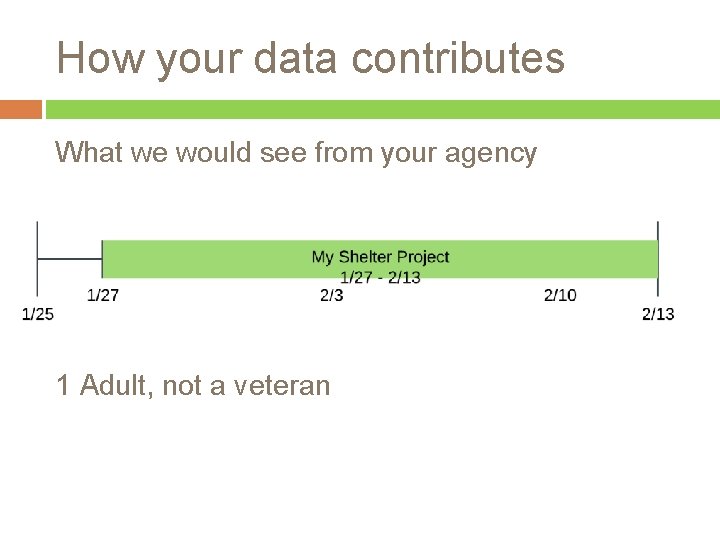 How your data contributes What we would see from your agency 1 Adult, not