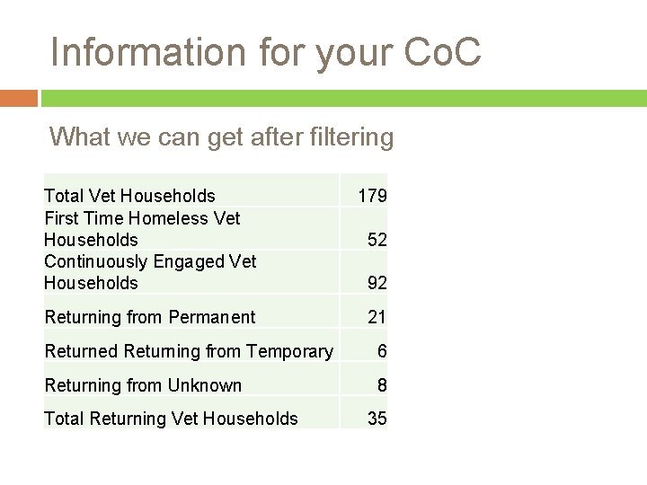 Information for your Co. C What we can get after filtering Total Vet Households