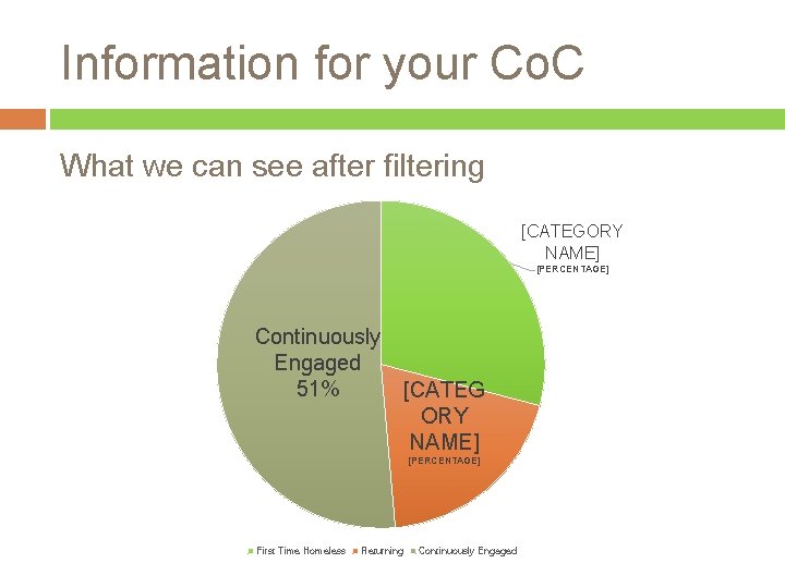 Information for your Co. C What we can see after filtering [CATEGORY NAME] [PERCENTAGE]