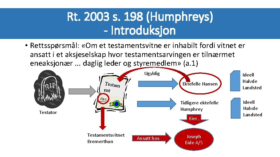 Rt. 2003 s. 198 (Humphreys) - Introduksjon • Rettsspørsmål: «Om et testamentsvitne er inhabilt