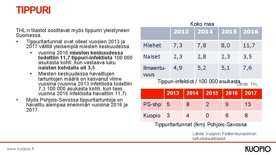 TIPPURI THL: n tilastot osoittavat myös tippurin yleistyneen Suomessa. § Tippuritartunnat ovat olleet vuosien