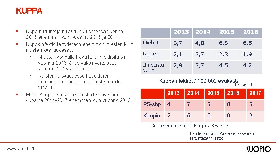 KUPPA § § § Kuppatartuntoja havaittiin Suomessa vuonna 2016 enemmän kuin vuosina 2013 ja