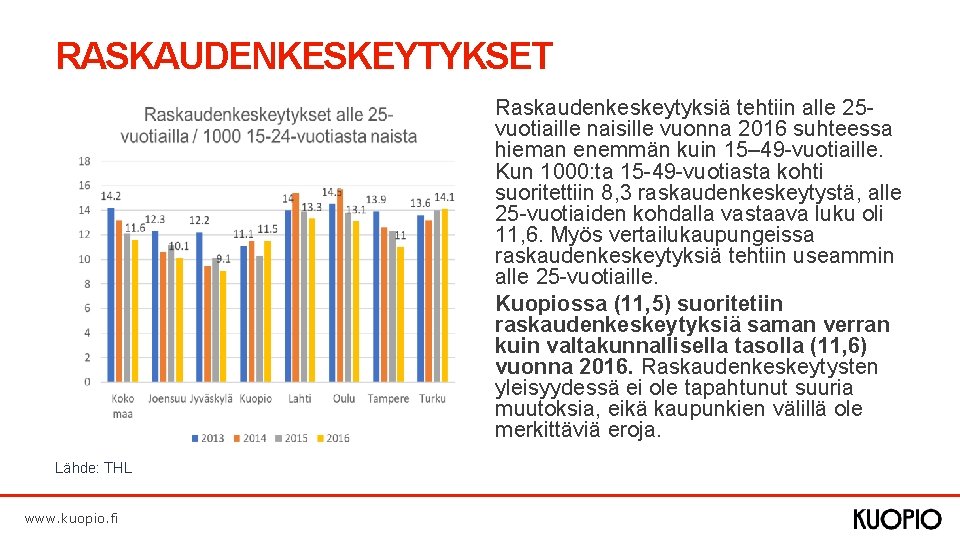 RASKAUDENKESKEYTYKSET Raskaudenkeskeytyksiä tehtiin alle 25 vuotiaille naisille vuonna 2016 suhteessa hieman enemmän kuin 15–