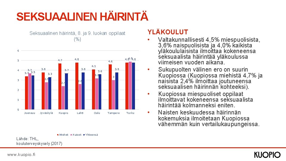 SEKSUAALINEN HÄIRINTÄ YLÄKOULUT Seksuaalinen häirintä, 8. ja 9. luokan oppilaat (%) • 6 4