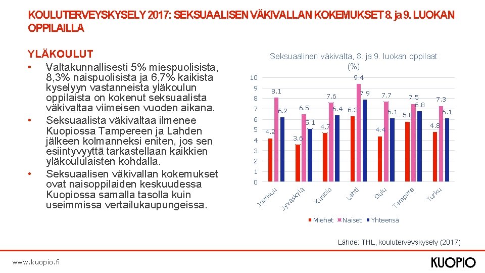KOULUTERVEYSKYSELY 2017: SEKSUAALISEN VÄKIVALLAN KOKEMUKSET 8. ja 9. LUOKAN OPPILAILLA Seksuaalinen väkivalta, 8. ja
