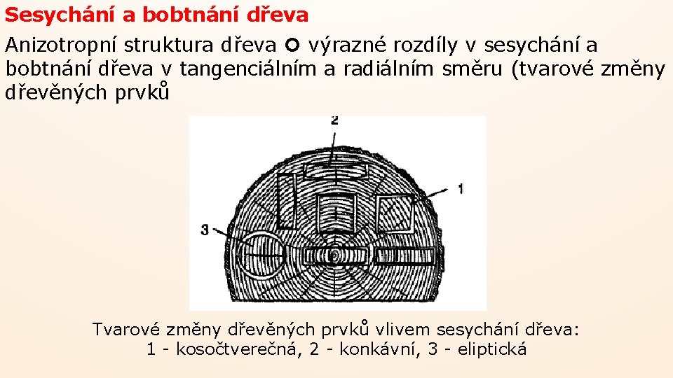 Sesychání a bobtnání dřeva Anizotropní struktura dřeva výrazné rozdíly v sesychání a bobtnání dřeva Sesychání a bobtnání dřeva Anizotropní struktura dřeva výrazné rozdíly v sesychání a bobtnání dřeva