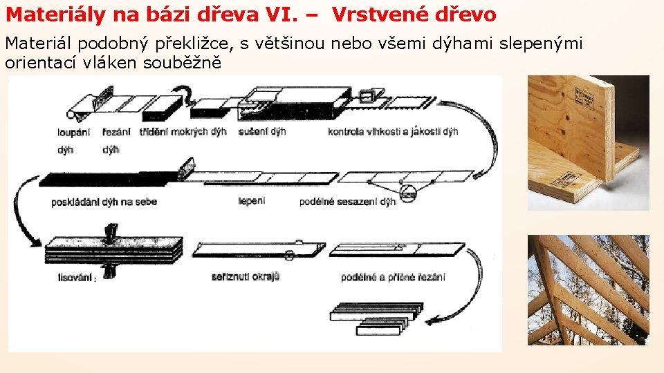 Materiály na bázi dřeva VI. – Vrstvené dřevo Materiál podobný překližce, s většinou nebo