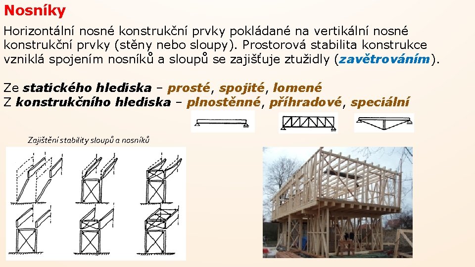 Nosníky Horizontální nosné konstrukční prvky pokládané na vertikální nosné konstrukční prvky (stěny nebo sloupy).