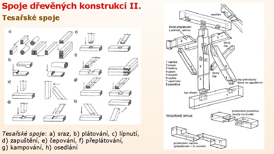Spoje dřevěných konstrukcí II. Tesařské spoje: a) sraz, b) plátování, c) lípnutí, d) zapuštění, Spoje dřevěných konstrukcí II. Tesařské spoje: a) sraz, b) plátování, c) lípnutí, d) zapuštění,