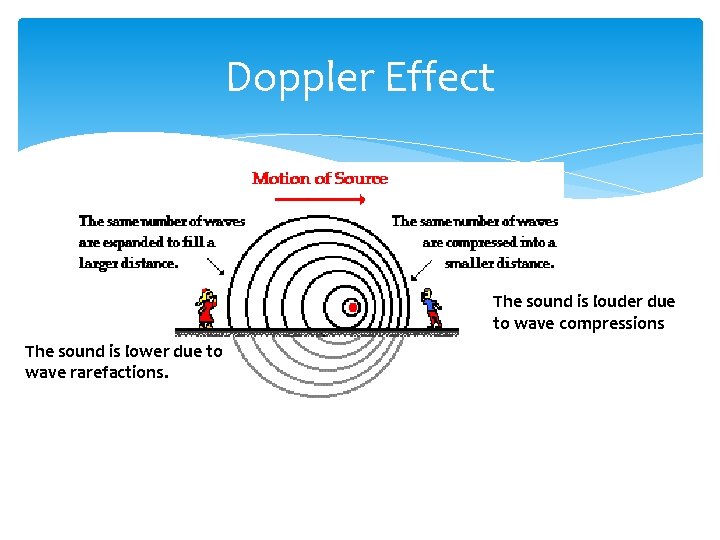 Doppler Effect The sound is louder due to wave compressions The sound is lower Doppler Effect The sound is louder due to wave compressions The sound is lower
