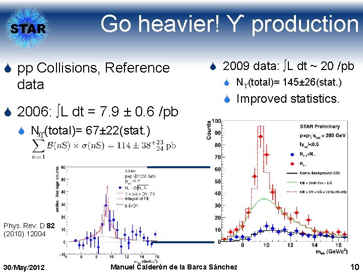 Go heavier! ϒ production S pp Collisions, Reference S 2009 data: ∫L dt ~