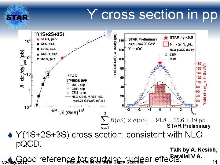 ϒ cross section in pp Phys. Rev. D 82 (2010) 12004 STAR Preliminary S