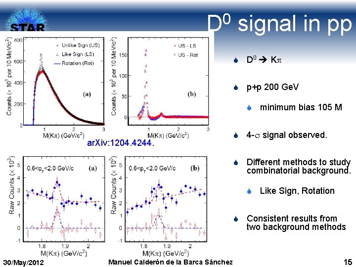 D 0 signal in pp S D 0 K S p+p 200 Ge. V