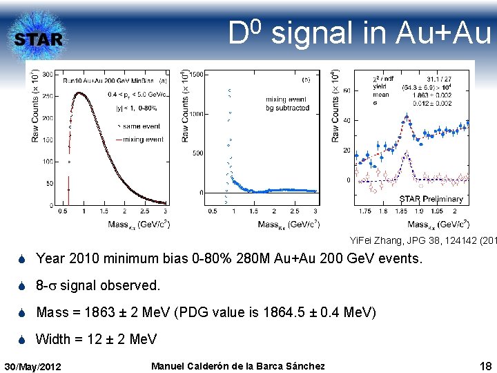 D 0 signal in Au+Au Yi. Fei Zhang, JPG 38, 124142 (201 S Year