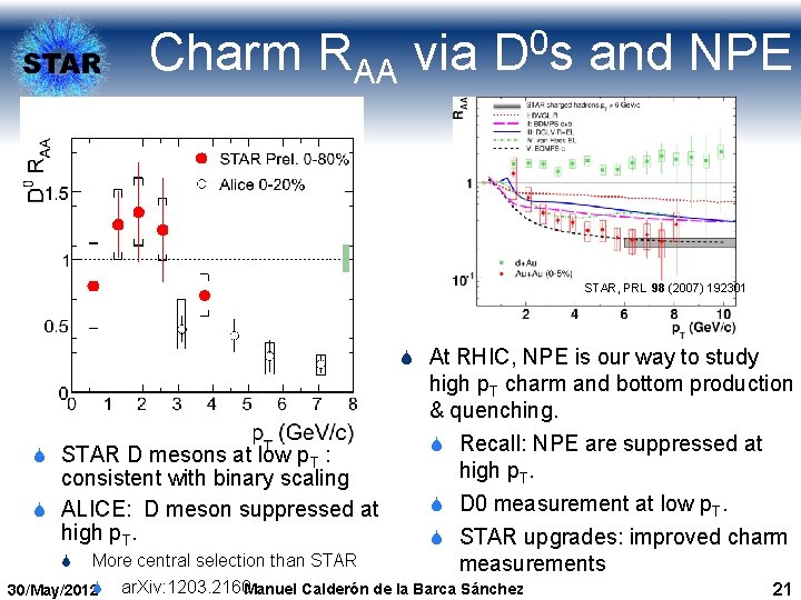 Charm RAA via D 0 s and NPE STAR, PRL 98 (2007) 192301 S