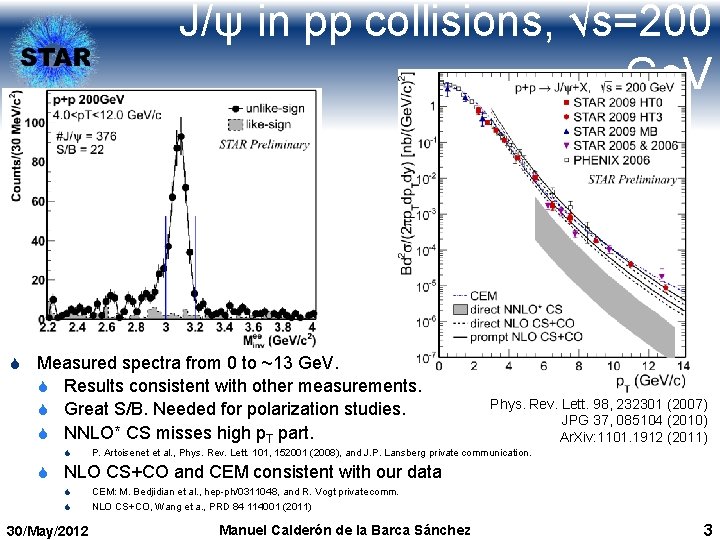 J/ψ in pp collisions, √s=200 Ge. V S Measured spectra from 0 to ~13