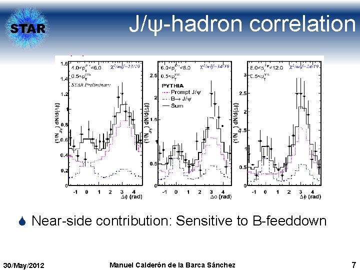 J/ψ-hadron correlation S Near-side contribution: Sensitive to B-feeddown 30/May/2012 Manuel Calderón de la Barca