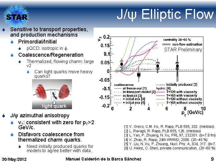 J/ψ Elliptic Flow S Sensitive to transport properties, and production mechanisms S Primordial/Initial S