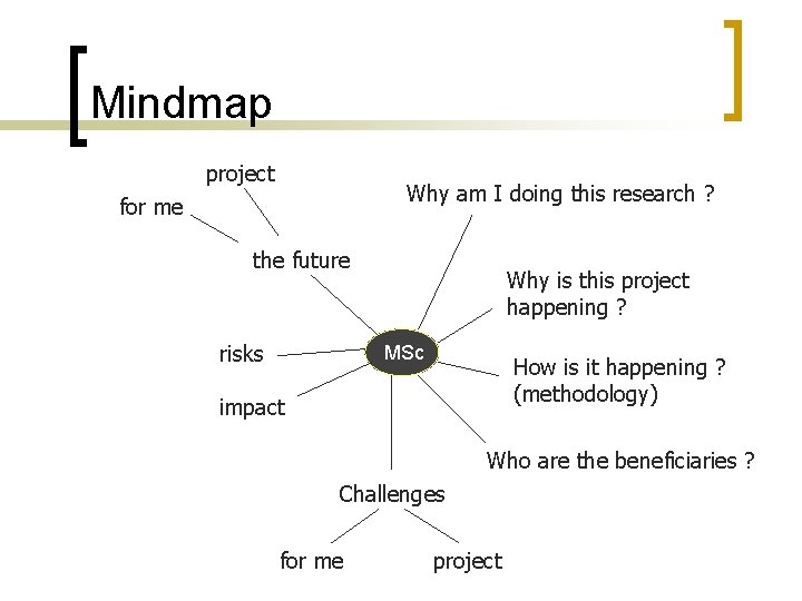 Mindmap project Why am I doing this research ? for me the future risks