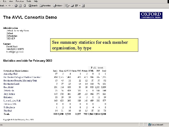 See summary statistics for each member organisation, by type 