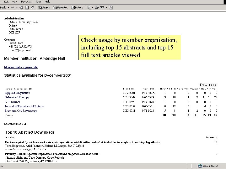 Check usage by member organisation, including top 15 abstracts and top 15 full text