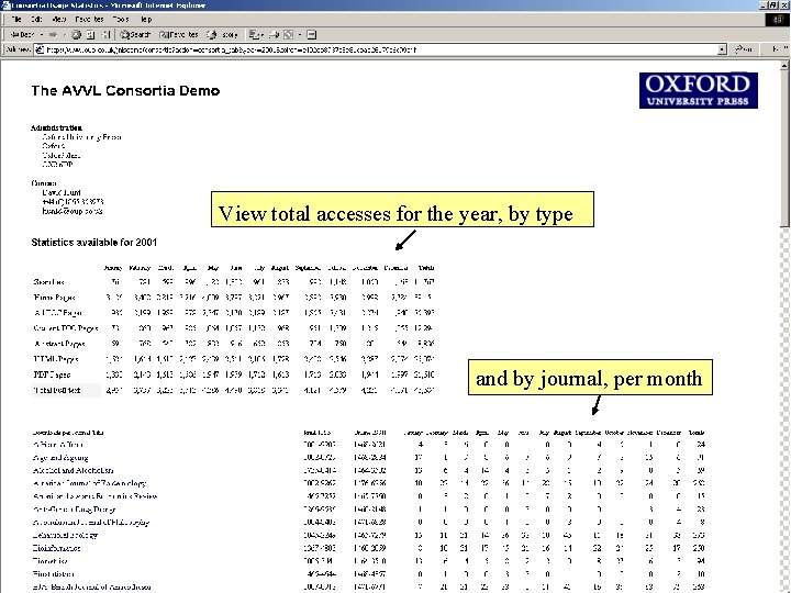 View total accesses for the year, by type and by journal, per month 