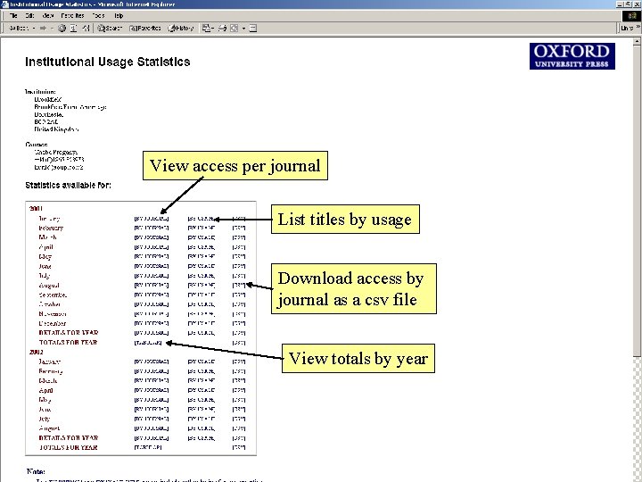 View access per journal List titles by usage Download access by journal as a