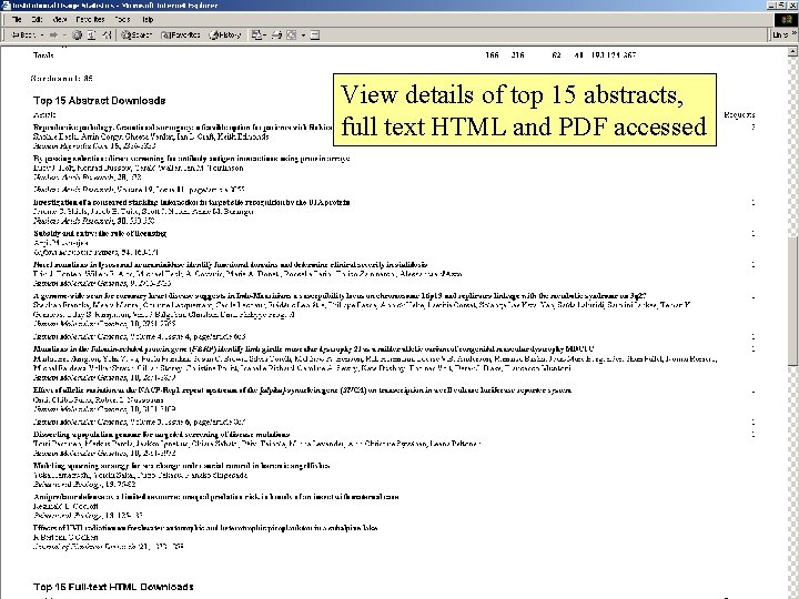 View details of top 15 abstracts, full text HTML and PDF accessed 