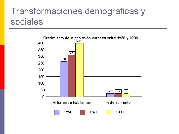 Transformaciones demográficas y sociales 