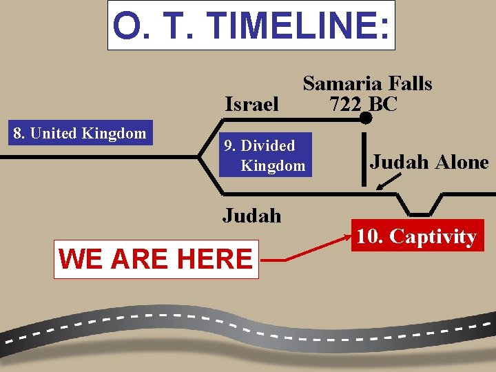 O. T. TIMELINE: Israel 8. United Kingdom Samaria Falls 722 BC 9. Divided Kingdom