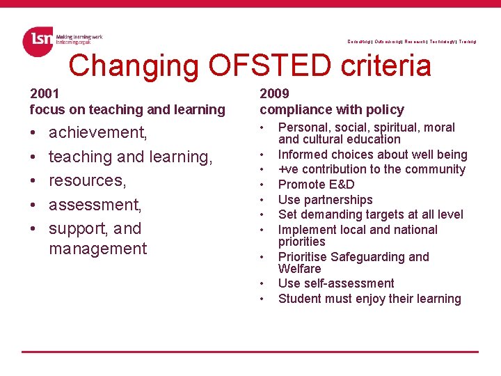 Consulting | Outsourcing | Research | Technology | Training Changing OFSTED criteria 2001 focus
