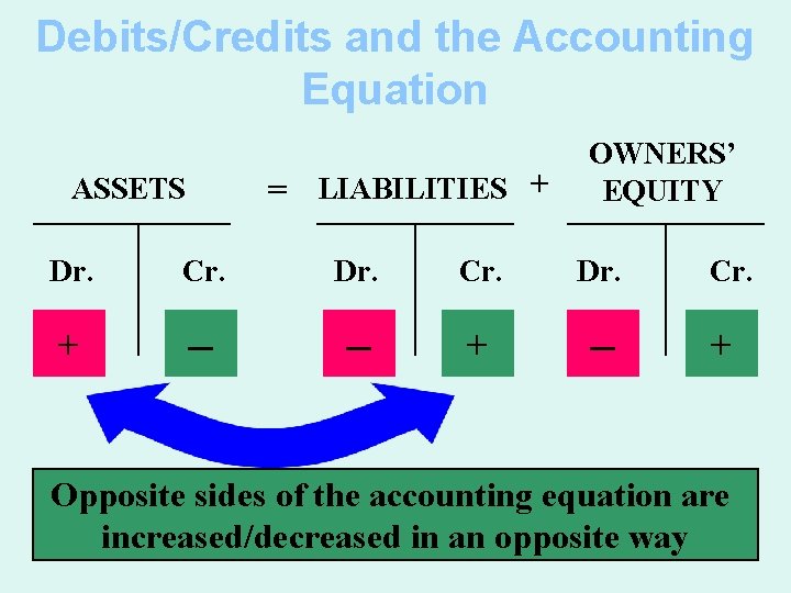 Accounting Records LEDGERS Meaning A ledger account may