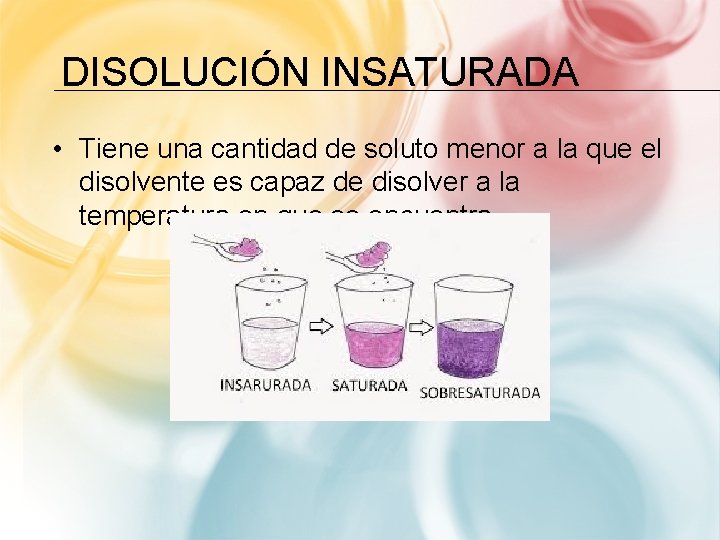 DISOLUCIÓN INSATURADA • Tiene una cantidad de soluto menor a la que el disolvente