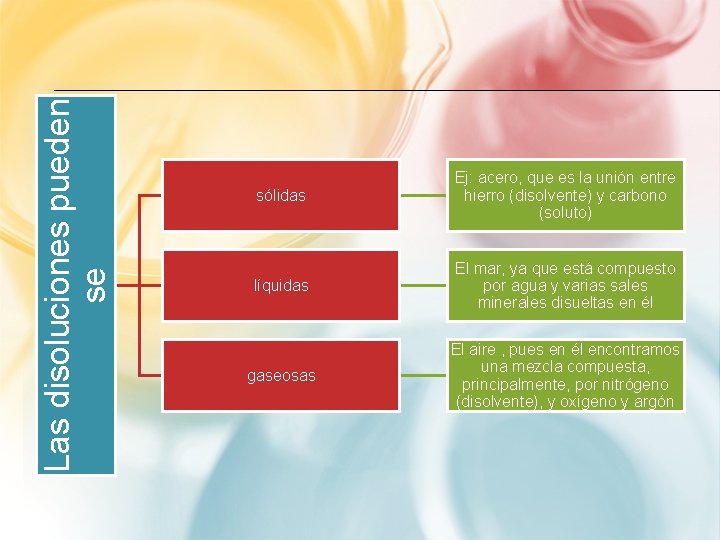 Las disoluciones pueden se sólidas Ej: acero, que es la unión entre hierro (disolvente)