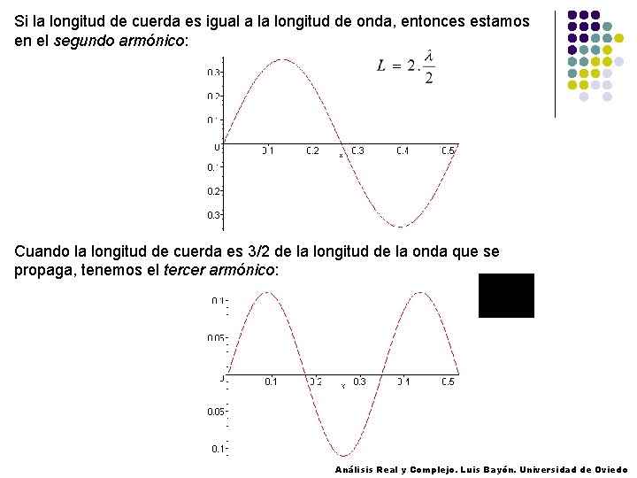 Si la longitud de cuerda es igual a la longitud de onda, entonces estamos