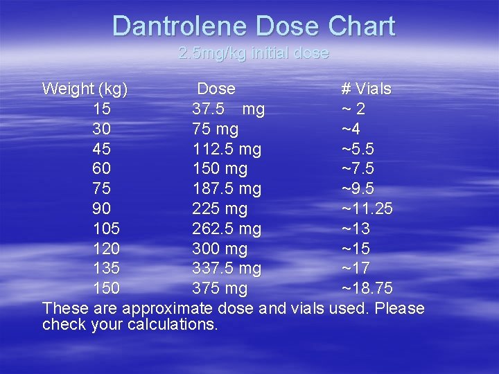 Dantrolene Dose Chart 2. 5 mg/kg initial dose Weight (kg) Dose # Vials 15