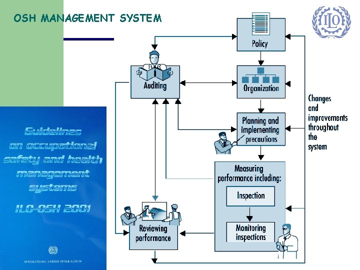 OSH MANAGEMENT SYSTEM OSH MANAGEMENT SYSTEM