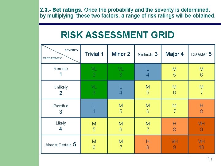 2. 3. - Set ratings. Once the probability and the severity is determined, by 2. 3. - Set ratings. Once the probability and the severity is determined, by