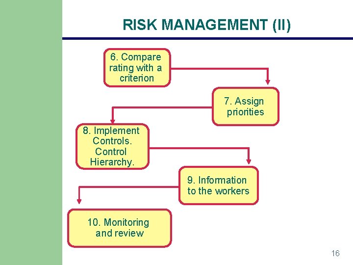 RISK MANAGEMENT (II) 6. Compare rating with a criterion 7. Assign priorities 8. Implement RISK MANAGEMENT (II) 6. Compare rating with a criterion 7. Assign priorities 8. Implement