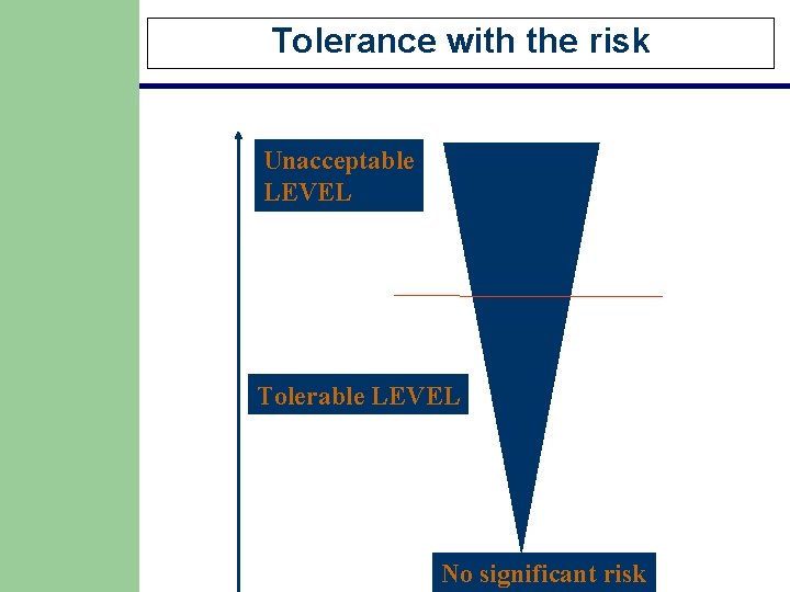 Tolerance with the risk Unacceptable LEVEL Tolerable LEVEL No significant risk Tolerance with the risk Unacceptable LEVEL Tolerable LEVEL No significant risk