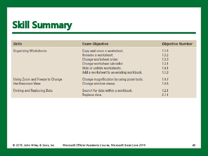 Skill Summary © 2016, John Wiley & Sons, Inc. Microsoft Official Academic Course, Microsoft